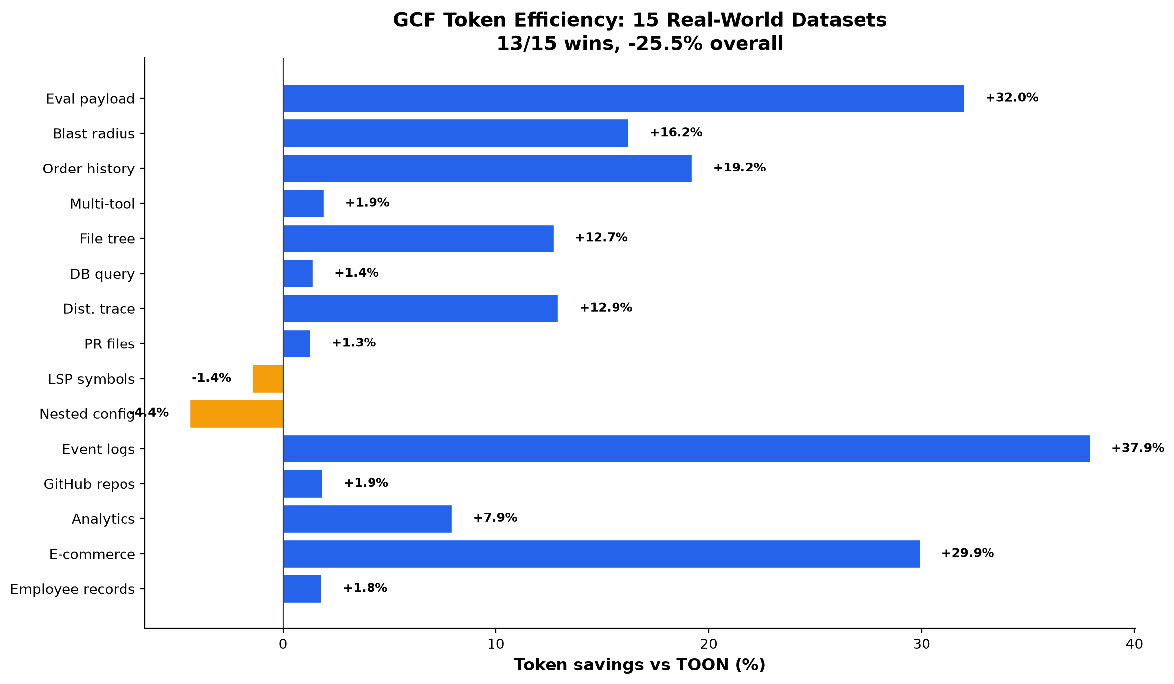 Token Efficiency